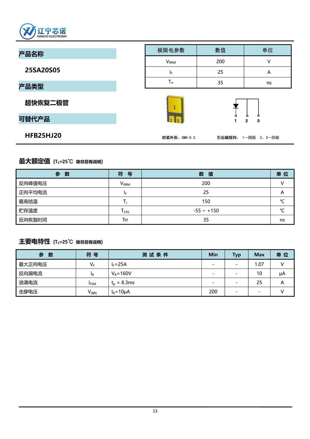 ※快恢復(fù)二極管-手冊(cè)整合_頁(yè)面_06.jpg