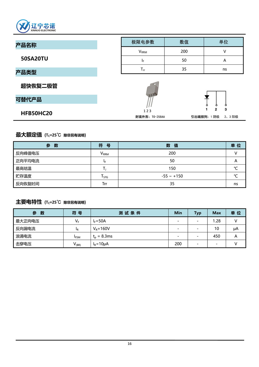 ※快恢復(fù)二極管-手冊(cè)整合_頁(yè)面_09.jpg