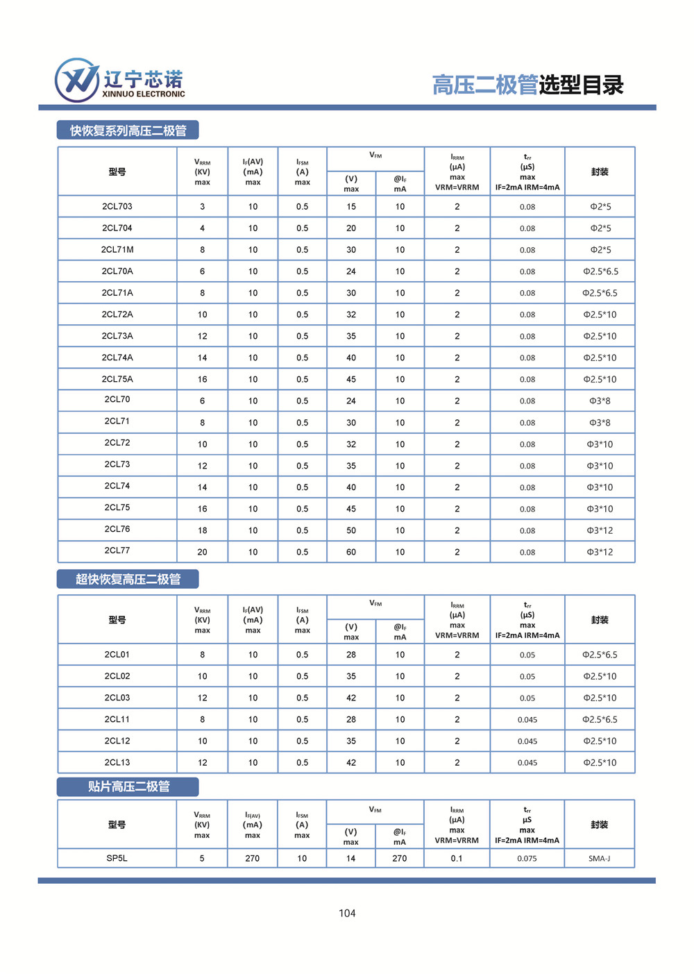 分立器件手冊(cè)-塑封半導(dǎo)體-2023 Ver01_頁(yè)面_107.jpg
