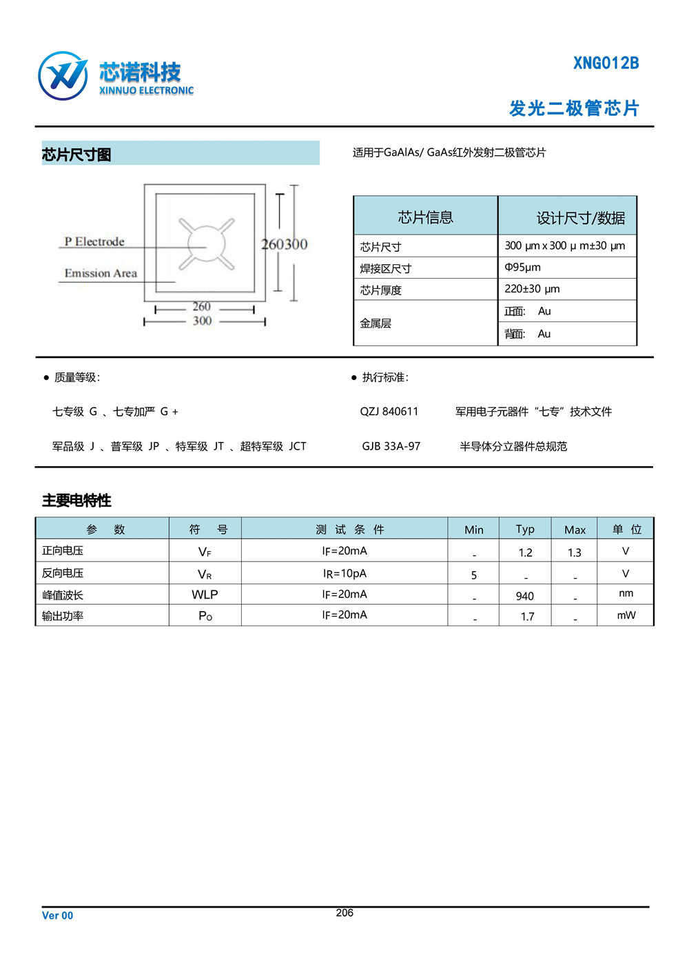晶圓選型手冊(1)_頁面_250.jpg