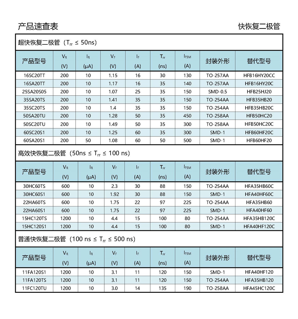 金封快恢復(fù)二極管速查表.jpg