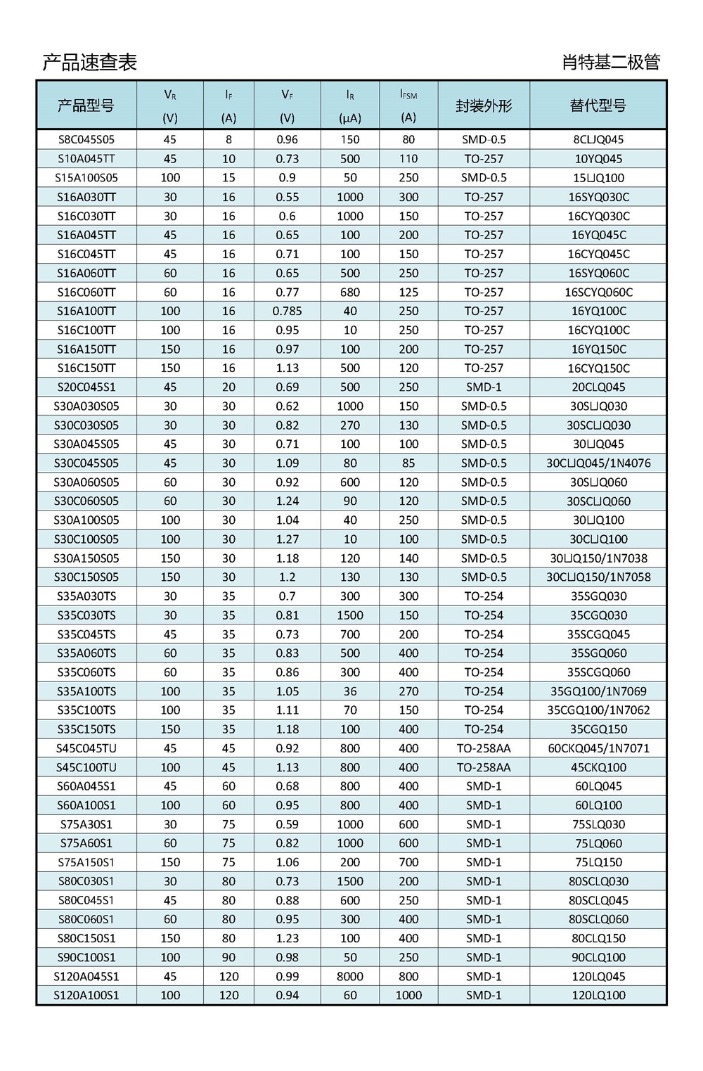 金封肖特基二極管速查表.jpg