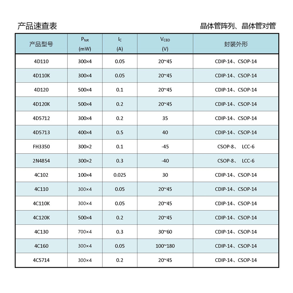 金封晶體管陣列速查表.jpg