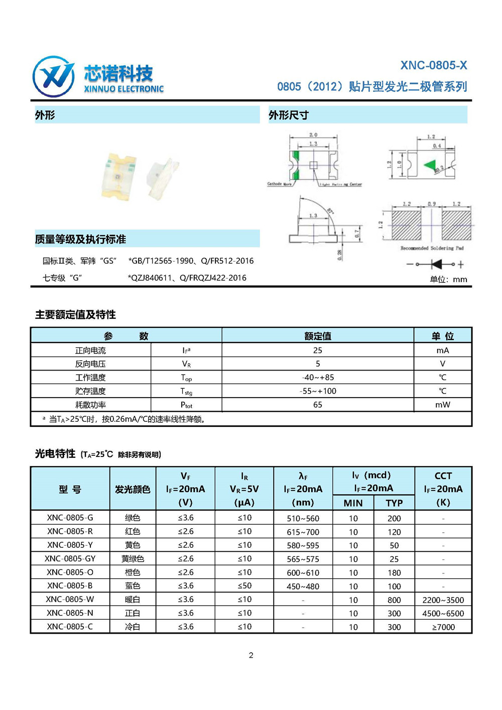LED器件手冊(cè)_1-4_頁面_3.jpg