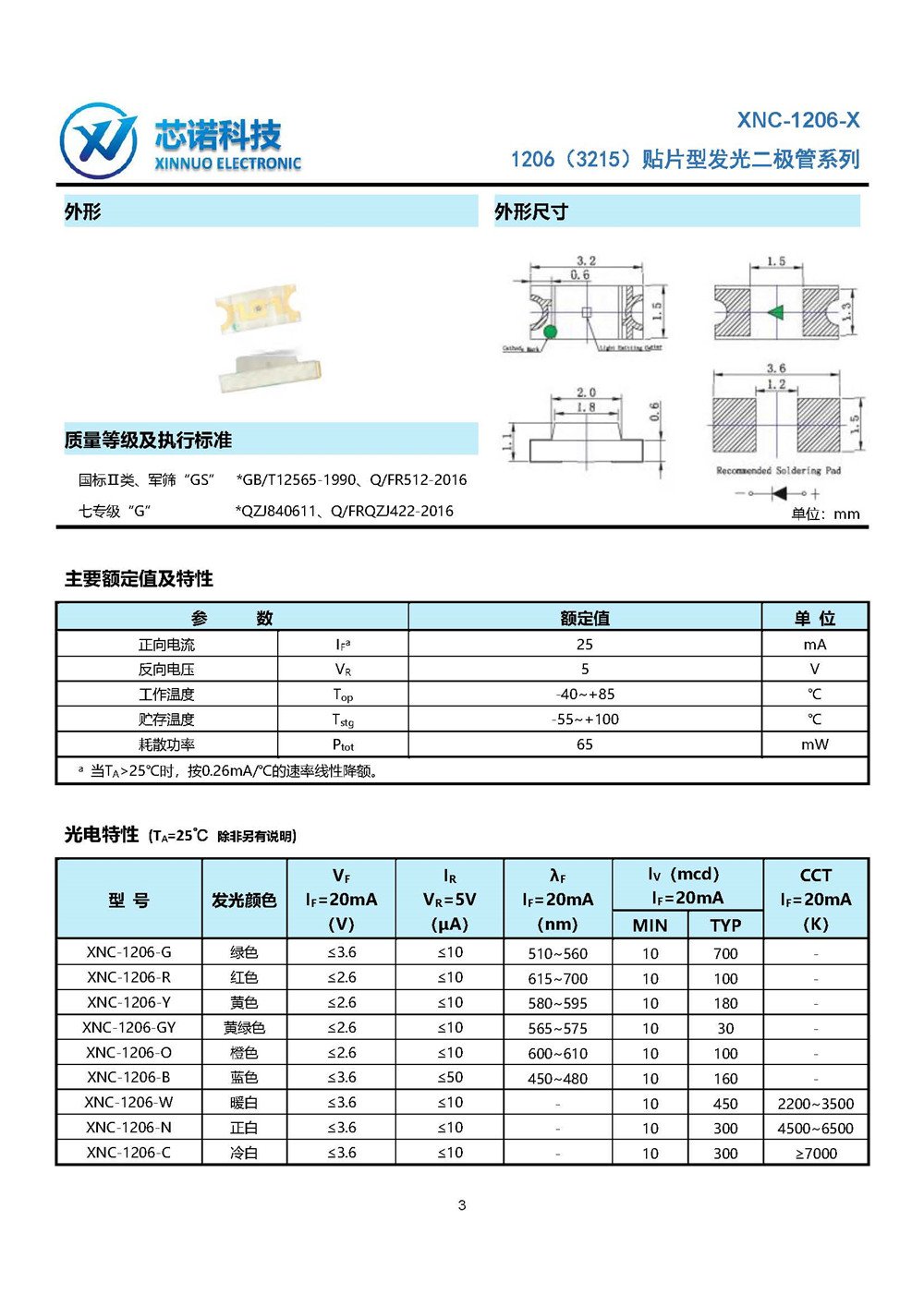 LED器件手冊(cè)_1-4_頁面_4.jpg